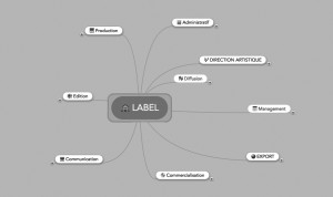 Mindmap label indépendant